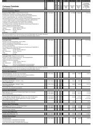 Preisliste Carlsson für R171 Stand - MBSLK.de