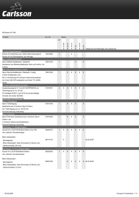 M-Klasse (W 164) Produkt Art.-Nr Basis FIT Teilepreis ... - Carlsson