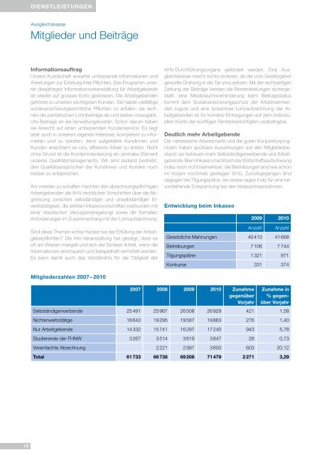 Jahresbericht 2010 (PDF, 838 KB) - SVA Aargau