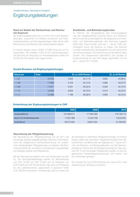 Jahresbericht 2010 (PDF, 838 KB) - SVA Aargau