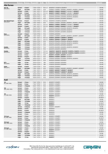 Zuordnungsliste als PDF zum Download - Oxigin