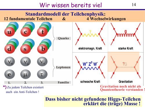 Experimente mit dem Large Hadron Collider am CERN ...