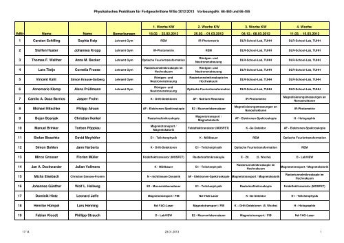 Physikalisches Praktikum für Fortgeschrittene WiSe 2012/2013 ...