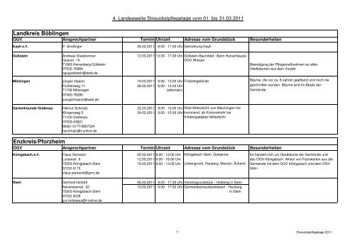 Teilnehmer SPT 2011 Homepage - LOGL