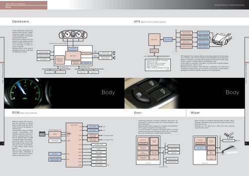 Renesas MCU for In-Vehicle Networking - Glyn