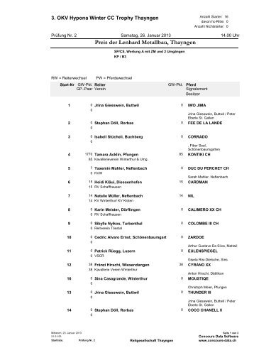 Preis der Lenhard Metallbau, Thayngen - Reitgesellschaft Thayngen