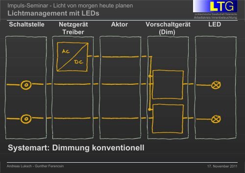 Lichtmanagement mit LEDs - Lichttechnische Gesellschaft Österreichs