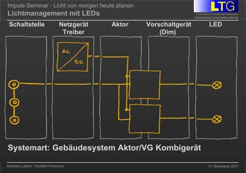 Lichtmanagement mit LEDs - Lichttechnische Gesellschaft Österreichs