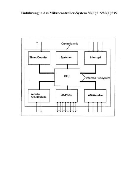 Einführung in das Mikrocontroller-System 80(C)515/80(C)535