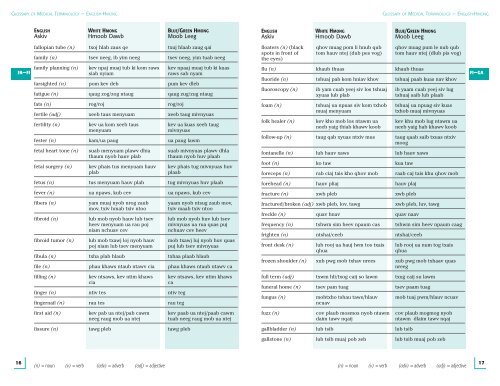 Glossary of Medical Terminology (English-Hmong)