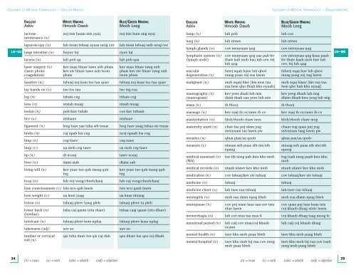 Glossary of Medical Terminology (English-Hmong)