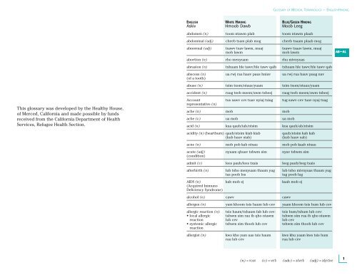 Glossary of Medical Terminology (English-Hmong)