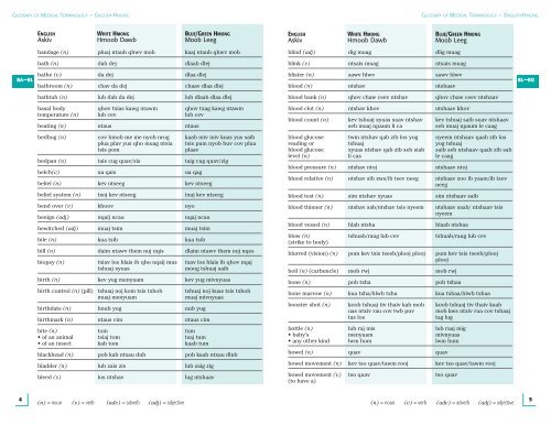 Glossary of Medical Terminology (English-Hmong)