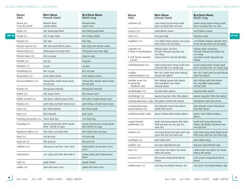 Glossary of Medical Terminology (English-Hmong)