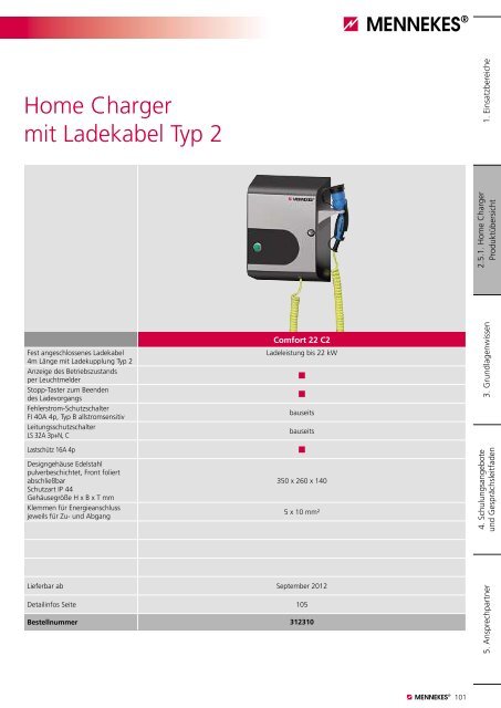 2.4. Wand-Ladestationen - Mennekes