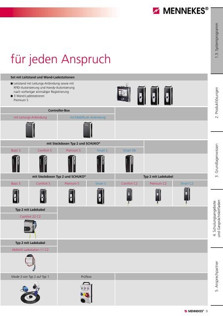 2.4. Wand-Ladestationen - Mennekes