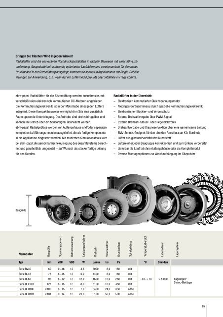 Automotive Sitzklimatisierung - ebm-papst