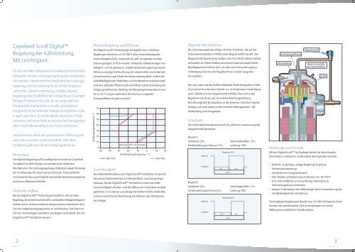 Copeland Scroll Digital™ - Emerson Climate Technologies