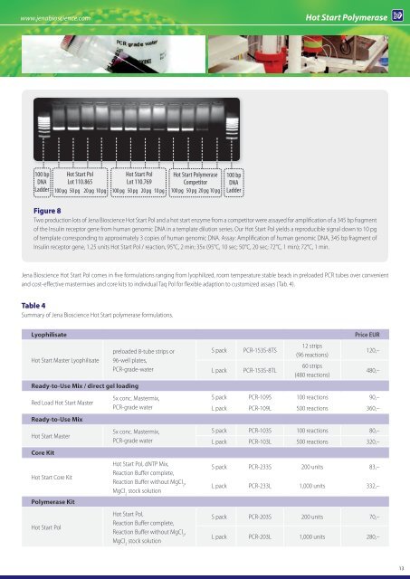 Polymerase Guide - Jena Bioscience