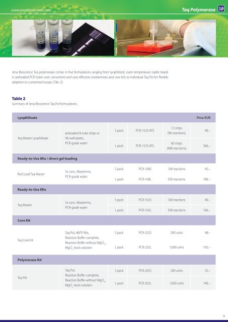 Polymerase Guide - Jena Bioscience