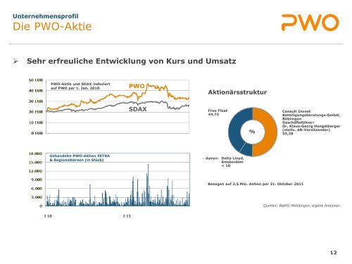 Der neue Global Player