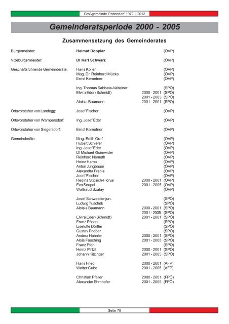 Gemeinderatsperiode 2000 - 2005 - Marktgemeinde Pottendorf