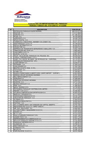 ranking de los importadores del paraguay periodo tomado del 01/01 ...