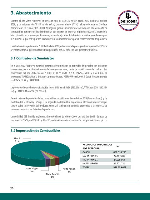 MEMORIA ANUAL - PETROPAR