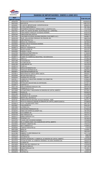 2012 - Centro de Importadores del Paraguay