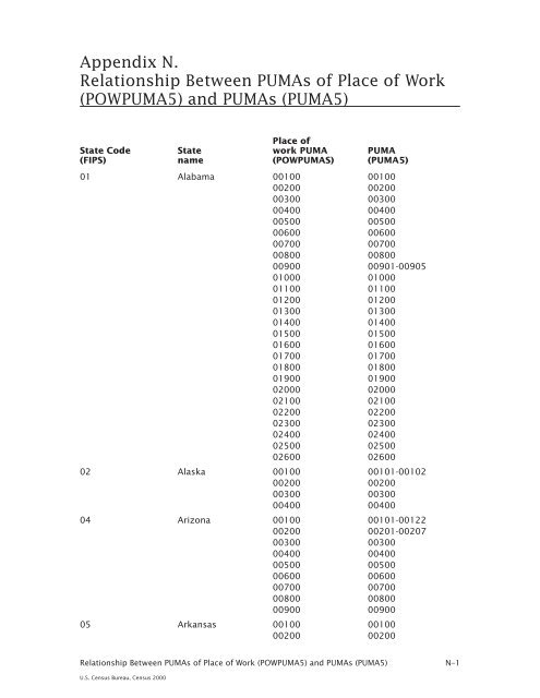 Appendix N. Relationship Between PUMAs of Place of Work ...