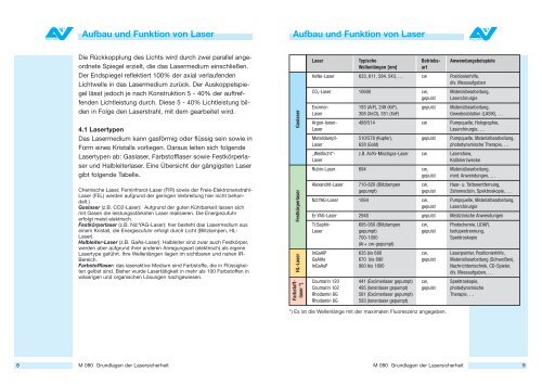 Merkblatt Grundlagen der Lasersicherheit