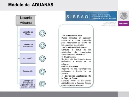 Presentación de PowerPoint - SISSAO - Semarnat