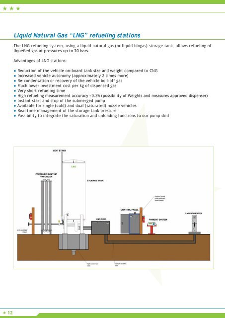 SMALL SCALE LIQUEFACTION & DISTRIBUTION L ... - Cryostar