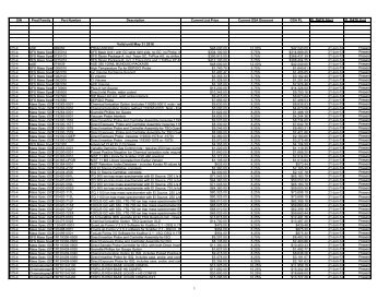 TXMAS Pricelist