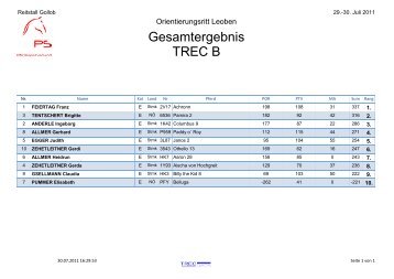 Gesamtergebnis TREC B