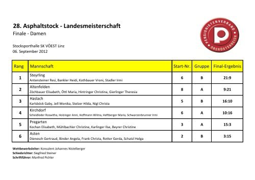 28. Asphaltstock - Landesmeisterschaft - Pensionistenverband ...