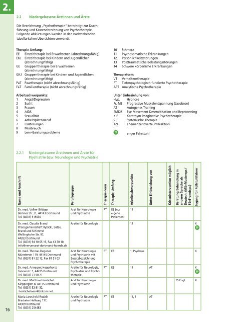 Psychosoziales Adressbuch [pdf, 4,1 MB] - Dortmund