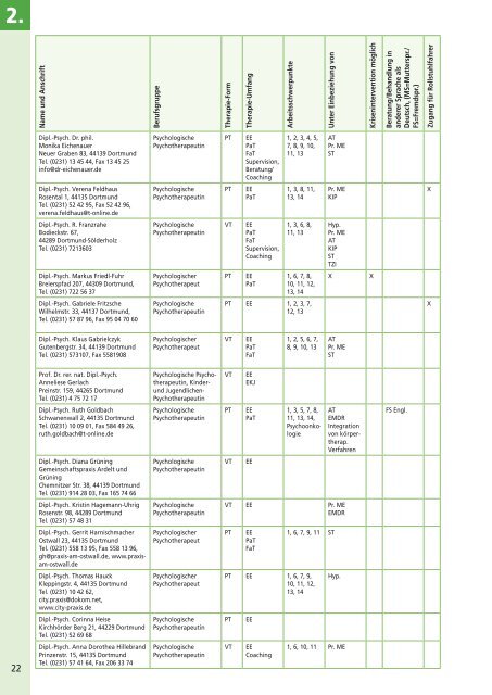 Psychosoziales Adressbuch [pdf, 4,1 MB] - Dortmund