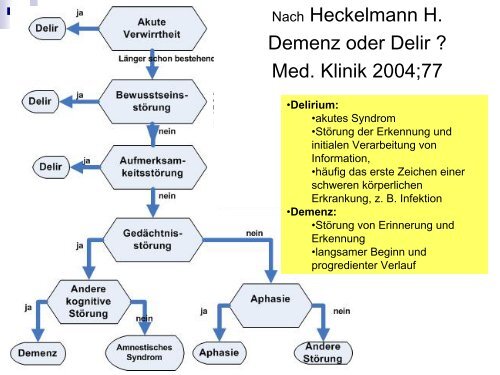 Enzephalopathie in der Notaufnahme