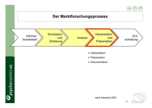 Berufspraxis in der Marktforschung - AOW-Bonn