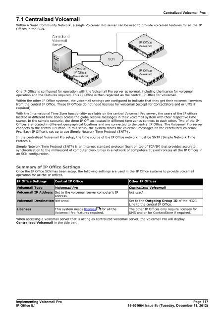 Voicemail Pro installation - IP Office Info