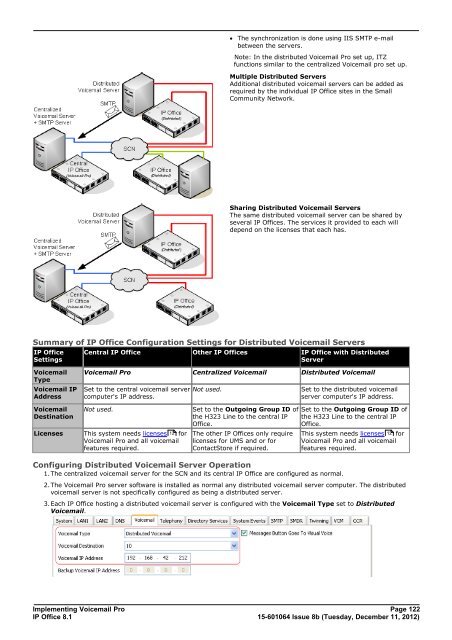 Voicemail Pro installation - IP Office Info