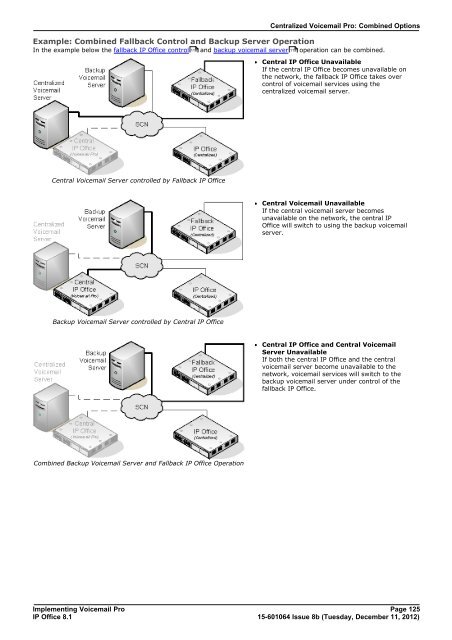 Voicemail Pro installation - IP Office Info