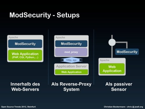 ModSecurity Alert Management - OpenSource Training