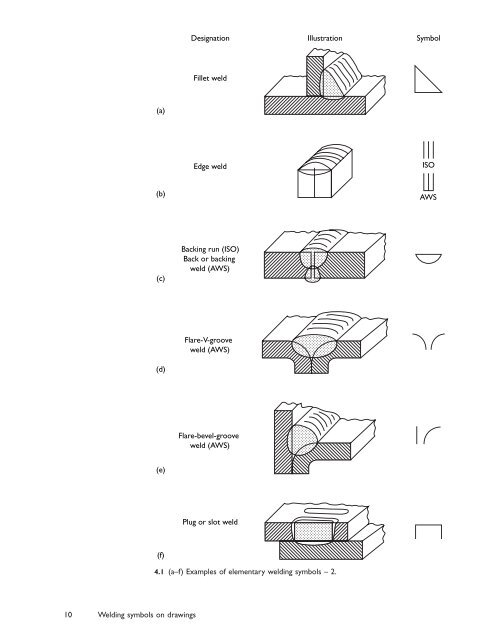 Welding symbols on drawings - .:YUSUF MANSUROGLU - P