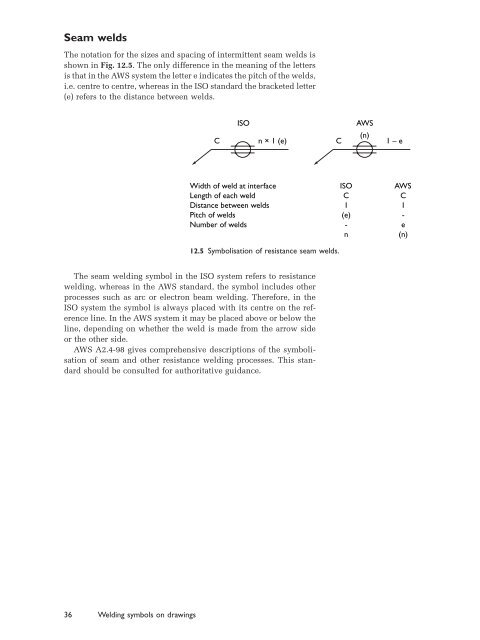 Welding symbols on drawings - .:YUSUF MANSUROGLU - P