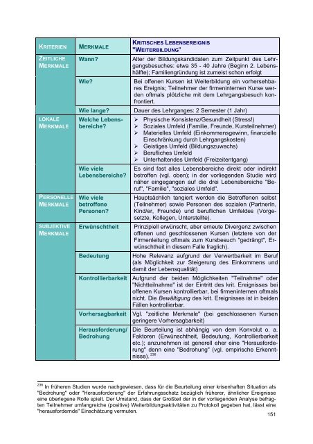 Download (2930Kb) - Wirtschaftsuniversität Wien