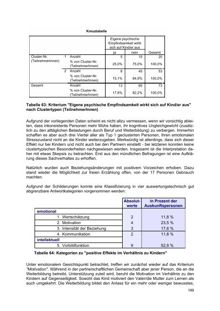 Download (2930Kb) - Wirtschaftsuniversität Wien