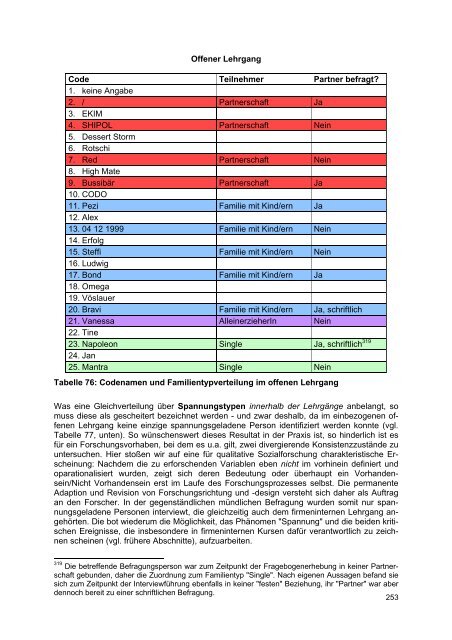 Download (2930Kb) - Wirtschaftsuniversität Wien