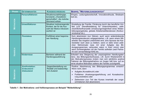 Download (2930Kb) - Wirtschaftsuniversität Wien